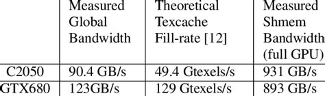 Image result for Texture Memory Budget