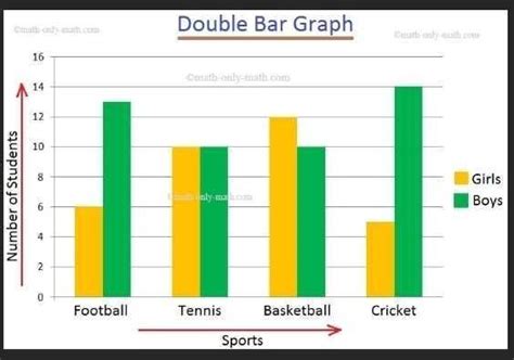 study the given bar graph and interpret on it in 100 to 150 words and ...