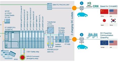 Image result for SINAMICS DCP Parallel Operation