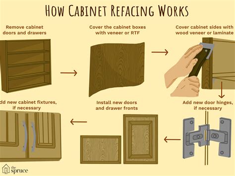 Kitchen Cabinet Door Refacing Ideas | Besto Blog