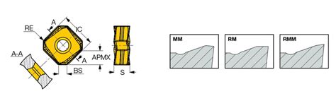 Iscar India | Milling > Indexable > Milling Indexable Inserts > ‎S845 ...