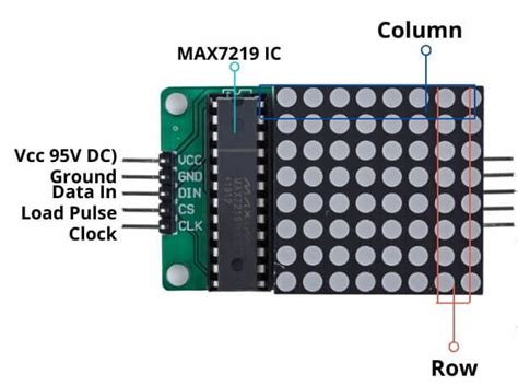 Max7219 Tutorial 的图像结果