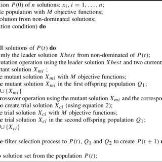 Differential Evolution Algorithm Map 的图像结果