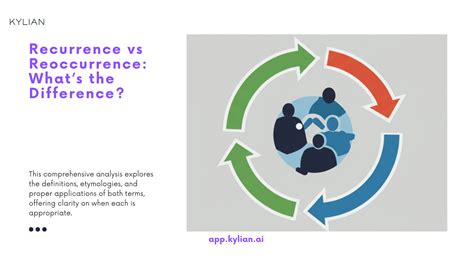Recurrence Vs Reoccurrence