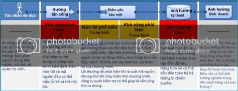 Image result for SQL Hacking