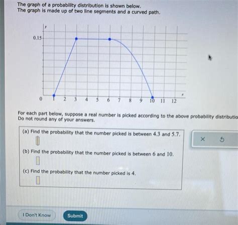 Image result for Probability Distribution Graph