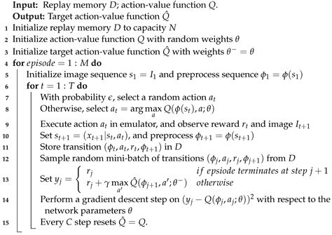 A Task-Risk Consistency Object Detection Framework Based on Deep ...