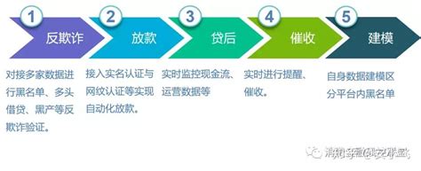 江西省联社：大数据信用风控系统_风险_业务_模型