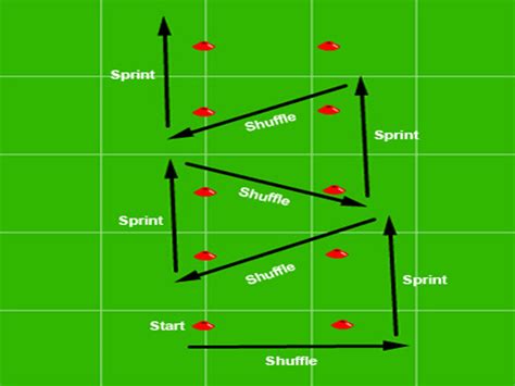 Football Exercise Drills 的图像结果