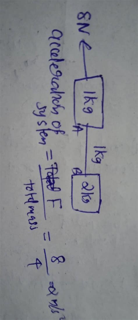 Two blocks of mass 1kg and 2kg are connected by a string AB of mass 1kg ...