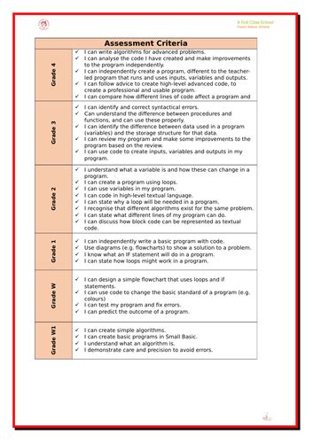 Bandwidth Computing KS3 的图像结果