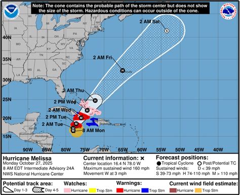 Hurricane Melissa now a Category 5 storm with 160 mph winds. Latest ...