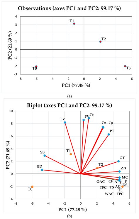 The Impact of Innovative Plant Sources (Cordia myxa L. Fruit (Assyrian ...