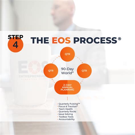 Image result for EOS IDs Process