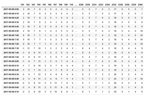 Image result for Python Graph Drawing