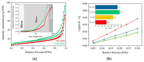Synthesis and Structure of ZnO-Decorated Graphitic Carbon Nitride (g ...