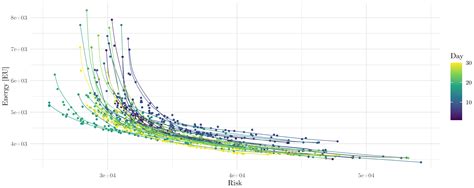 Towards Sustainable Inventory Management: A Many-Objective Approach to ...