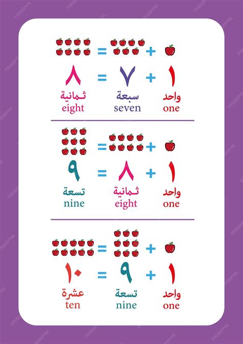 Math arabic numerals | Premium Vector
