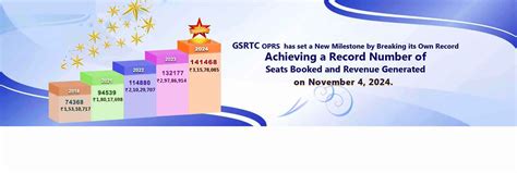 Gujarat State Road Transport Corporation (GSRTC)