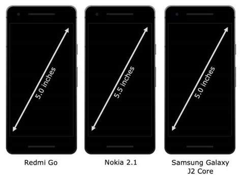 Xiaomi Redmi Go vs Nokia 2.1 vs Samsung Galaxy J2 Core: Specs ...