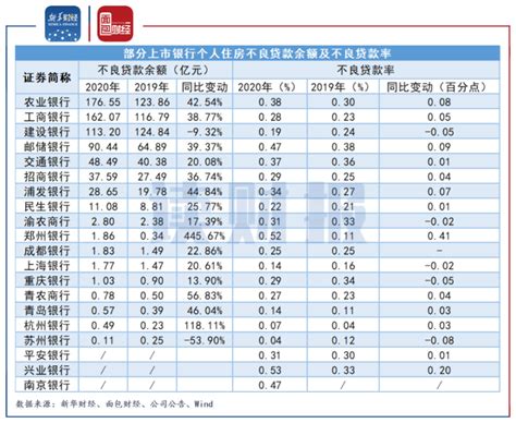 2021年无锡最新房贷利率一览表-e房网