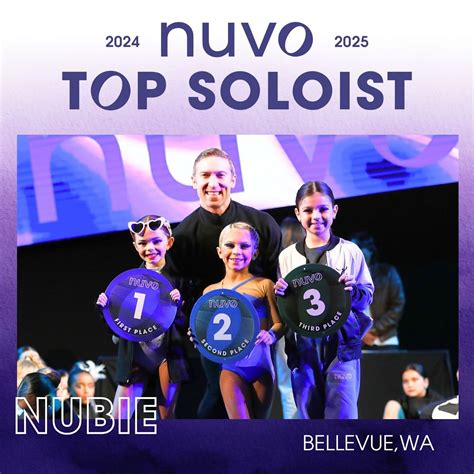 NUVO Dance Convention | The vibes are high in the Teen / Senior room ...