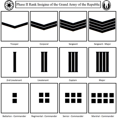 Star Wars Republic Military Ranks : Galactic Republic Wikipedia ...