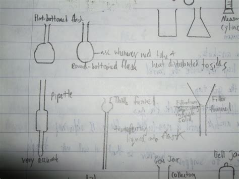 Image result for Laboratory Apparatus Drawing Tutorial