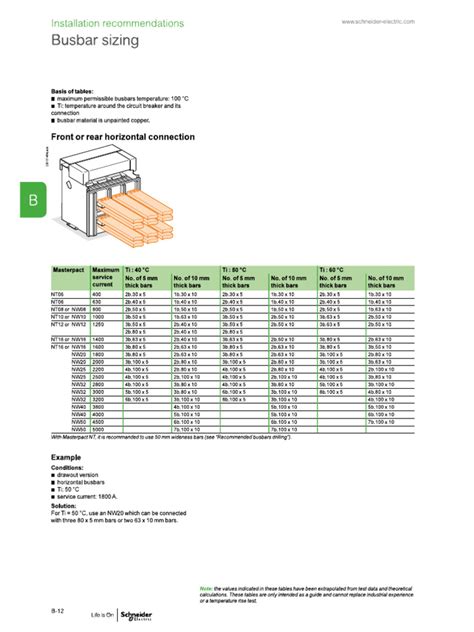 Busbar Size Calculation 的图像结果