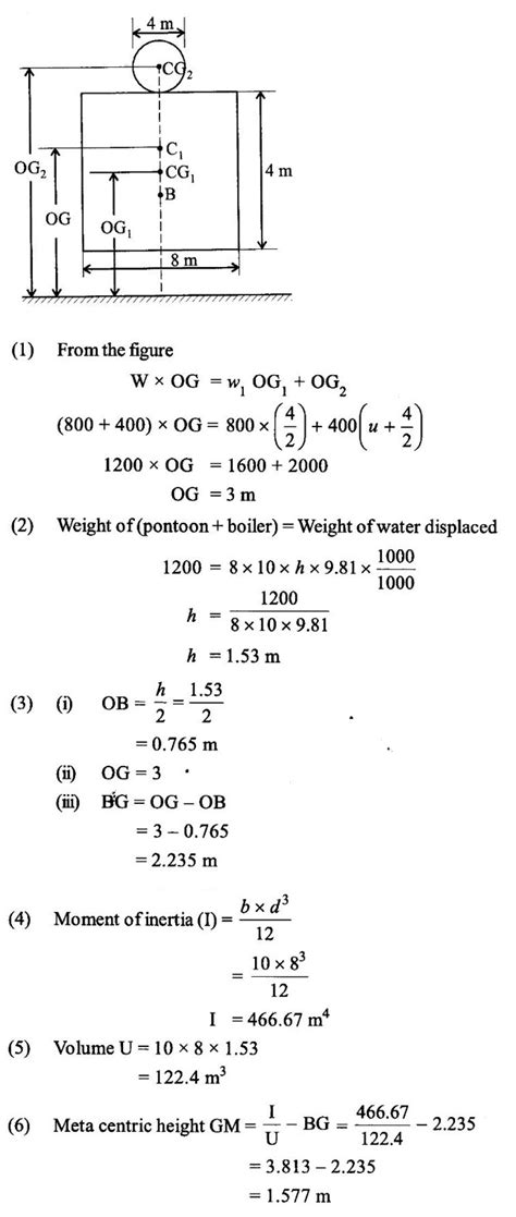 Solved Problems on Buoyancy and Floatation - Fluid Mechanics