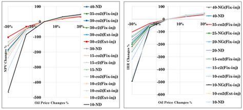 Evaluation of Cyclic Gas Injection in Enhanced Recovery from ...