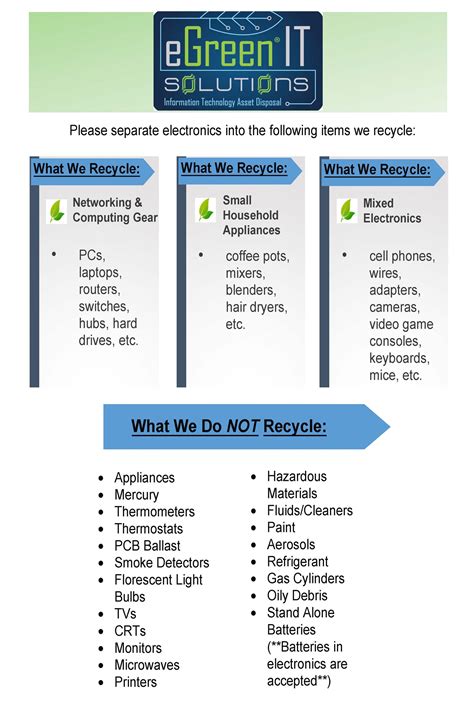 Landfill | City of Glendale, AZ