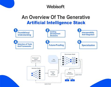 Image result for Python Ai Technology Stack