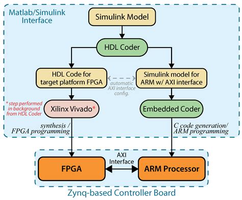 Image result for Clock Simulation Matlab