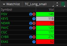 Relative Volume Indicator TOS 的图像结果
