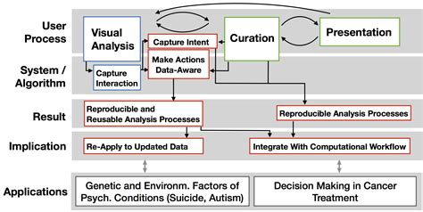 Reproducibility Example 的图像结果