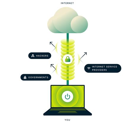 Image result for ExpressVPN Review CNET