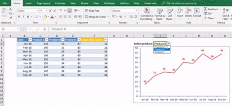Excel Dynamic Chart with Drop Down List 的图像结果