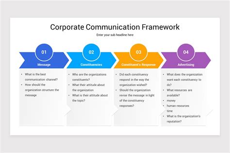 Communication Strategy PowerPoint Examples 的图像结果