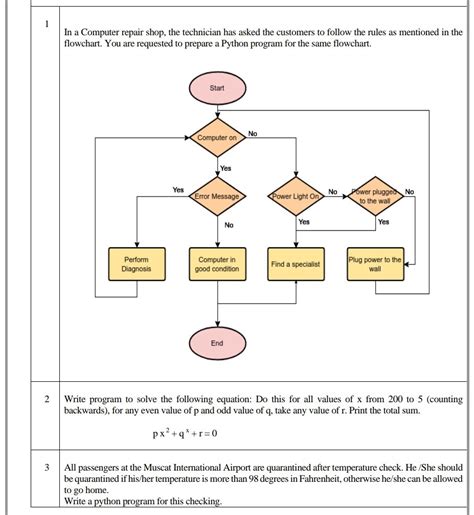 Image result for Basic Computer Troubleshooting Flowchart