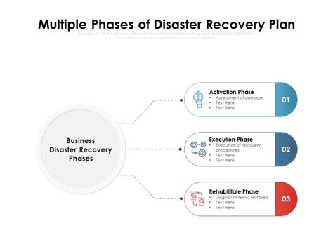 Disaster Recovery Phase 的图像结果