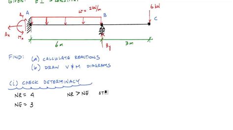 Statically Indeterminate 的图像结果