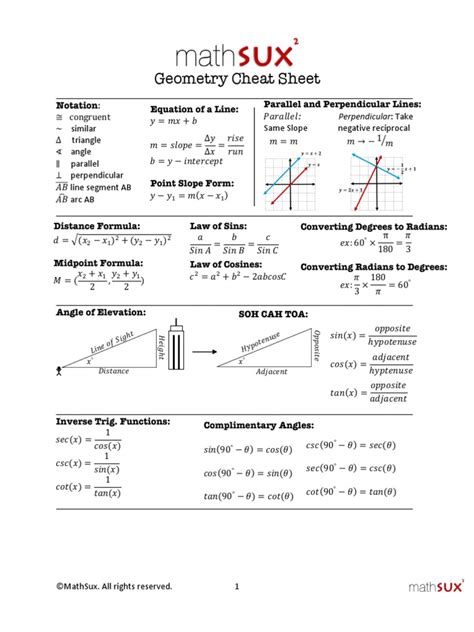 Image result for Graph Theory Cheat Sheet