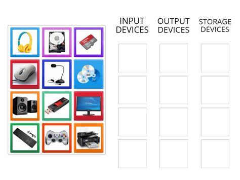 Image result for Input Output Storage Devices Explained