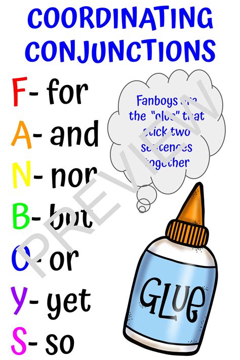 Coordinating Conjunctions FANBOYS Anchor Chart - Etsy