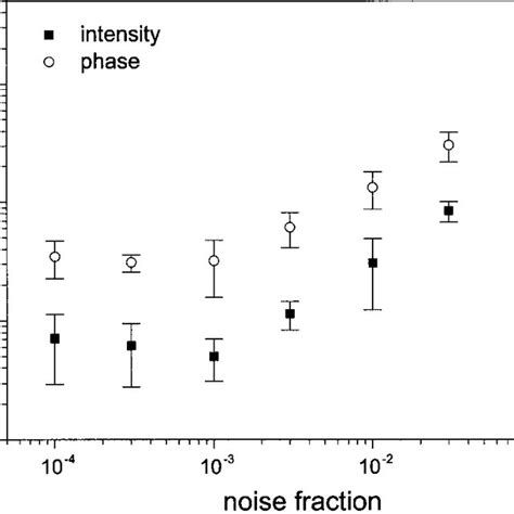 Image result for Frog3 Software Pulse Duration