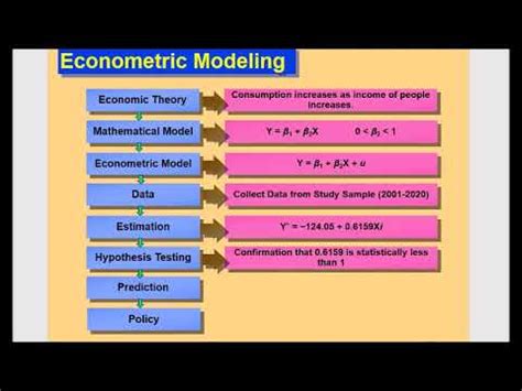 Econometrics Model Examples 的图像结果