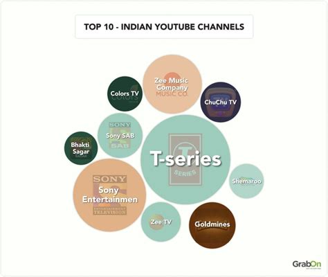 YouTube User Statistics Growth, Trends in India (2025)
