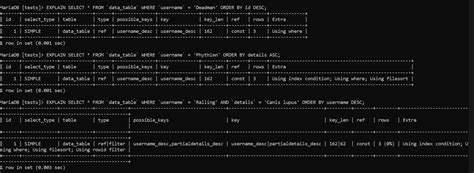 Image result for MySQL Index