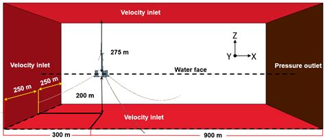 A Fully Coupled Computational Fluid Dynamics Method for Analysis of ...